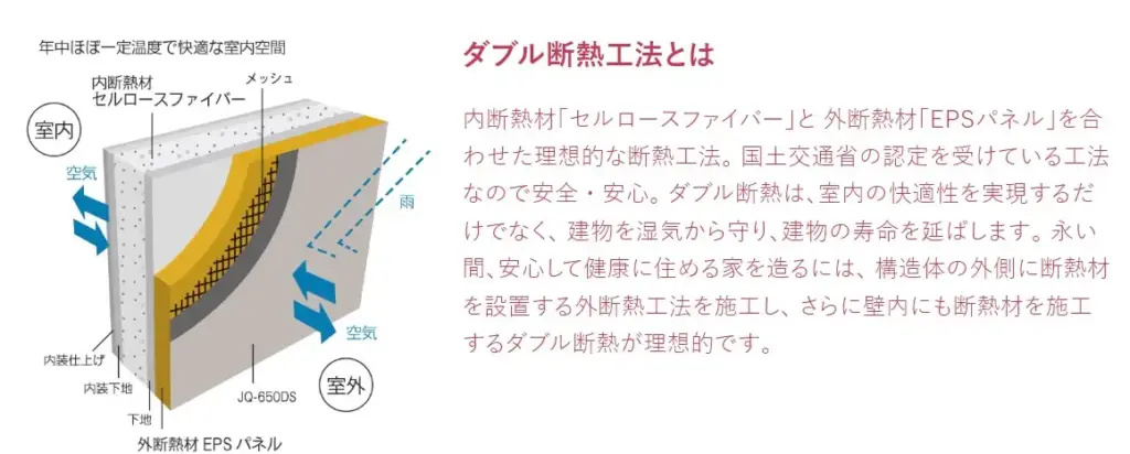  W断熱工法がもたらす快適な住環境