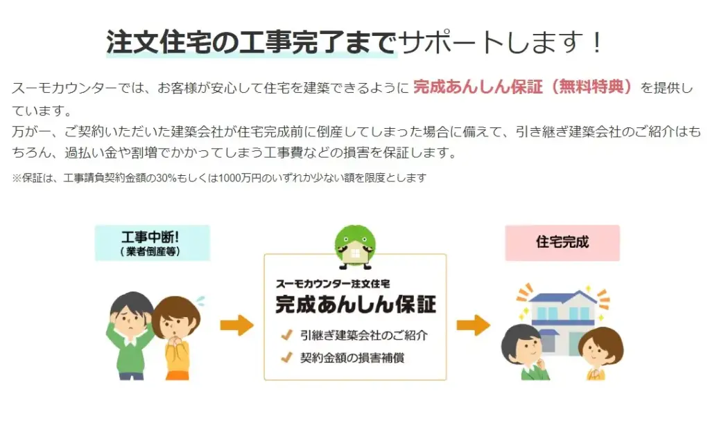 「完成あんしん保証」が無料で付帯