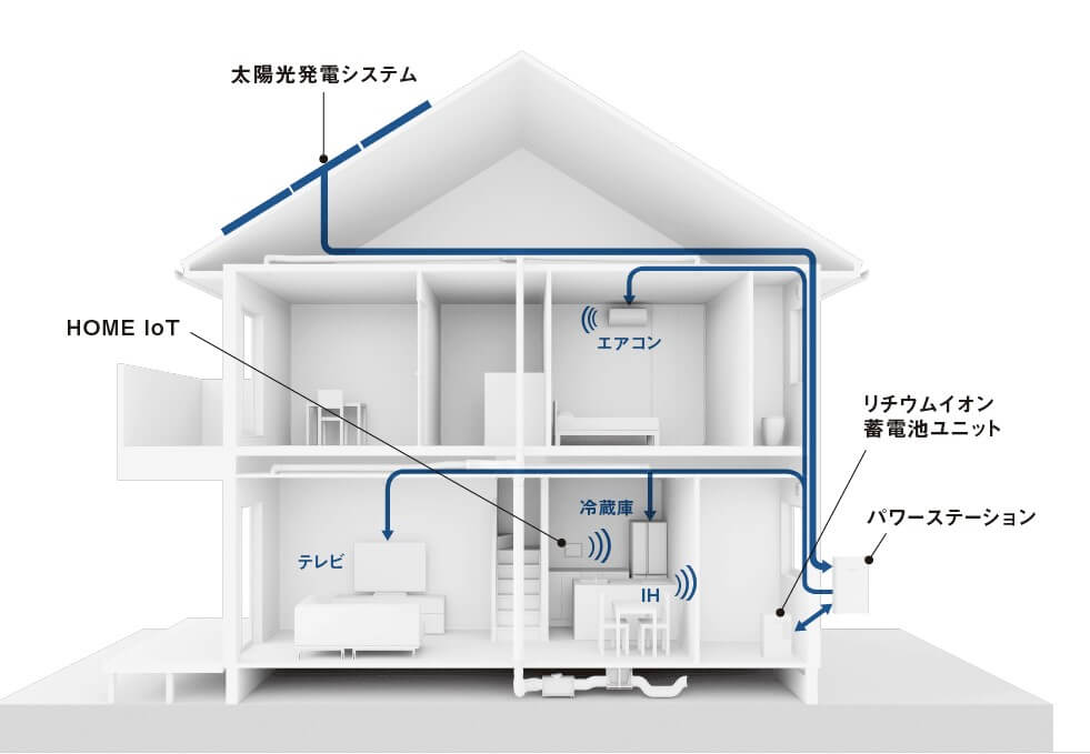 環境に配慮した住宅設計