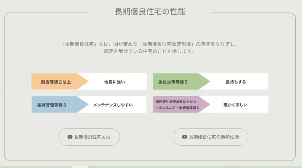 高い耐震性能と安全性