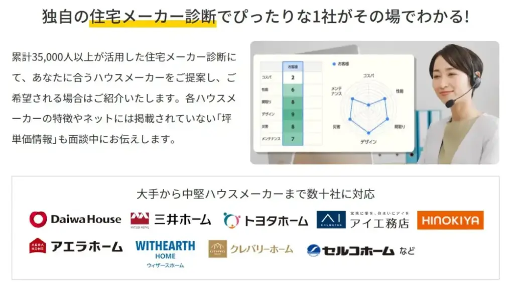 全国数十社と提携