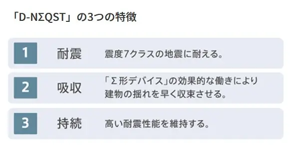 技術力と品質への信頼