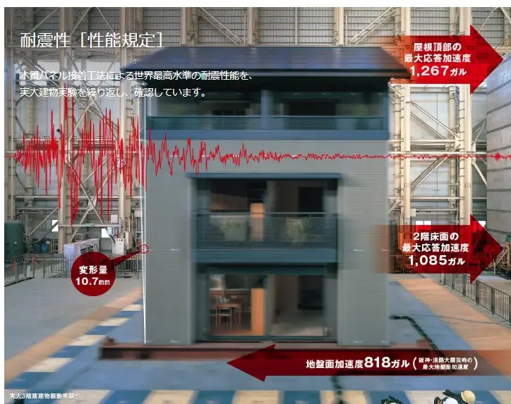 耐震性能の詳細